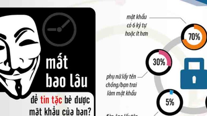 bao mat